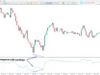 MetaTrader 5 Price Volume Trend Indicator - Download | Forex Indicator Download - MT4/MT5 Resources