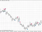 Trends - MetaTrader 4 Script | Forex Indicator Downloads - MT4/MT5 Resources - MetaTrader 5 Resources