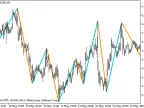 GannZIGZAG_HTF - MetaTrader 5 Script | Forex Indicator Download - MT4/MT5 Resources