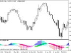 MACD-2 - MetaTrader 5 Script | Trading Script Download - MT4/MT5 Resources - MetaTrader 5 Resources