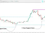 KG Support and Resistance Indicator Download for MT4 - Free - [TFlab] | Forex Indicator Download - MetaTrader 4 Resources
