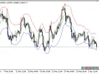 Volatility_Band - MetaTrader 5 Script | Forex Indicator Download - MT4/MT5 Resources