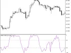 WPR - MetaTrader 5 Script | Forex Indicator Download - MT4/MT5 Resources - MetaTrader 5 Resources