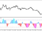 ColorXMFI_Histogram - MetaTrader 5 Script - MT4/MT5 Resource