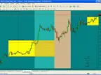 The Asian Breakout Forex Trading Strategy