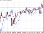 In-band mirror - MetaTrader 4 script | Forex indicator download - MT4/MT5 resources - MetaTrader 5 resources