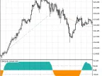 Exp_CMO - MetaTrader 5 Expert | Forex Indicator Download - MT4/MT5 Resources