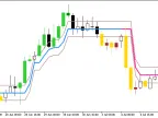 Ozymandias_System - MetaTrader 5 Script | Forex Indicator Download - MT4/MT5 Resources