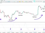 Laguerre RSI Indicator Download for MT5 - Free | Forex Indicator Download - MetaTrader 5 Resource
