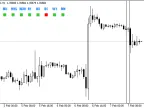 Candle Direction Panel - MetaTrader 4 Script | Forex Indicator Download - MT4/MT5 Resources - MetaTrader 5 Resources