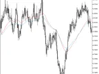 Third Generation Moving Average MT4 - MetaTrader 4 Script | Forex Indicator Download - MetaTrader 4 Resources