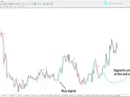 Holy Grail Indicator Downloads for MetaTrader 4 | Forex Indicator Downloads - MT4/MT5 Resources - MetaTrader 5 Resources