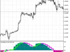 ColorStochastic_HTF - MetaTrader 5 Script - MT4/MT5 Resource