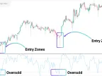 MT5 Williams %R Indicator Download - Free | Forex Indicator Download - MetaTrader 5 Resources