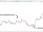 Classic Bat Harmonic Pattern Indicator MT5 Free Download | Forex Indicator Download - MetaTrader 5 Resources