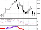 QQECloud - MetaTrader 5 script | Forex indicator download - MT4/MT5 resources
