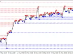 MTF Fractal - MetaTrader 4 Script | Forex Indicator Download - MT4/MT5 Resources - MetaTrader 5 Resources