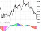 Exp_ColorNonLagDotMACD - MetaTrader 5 Expert - MT4/MT5 Resources