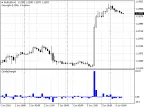 Candle Strength - MetaTrader 4 Script | Forex Indicator Download - MT4/MT5 Resources - MetaTrader 5 Resources