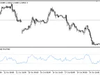 Ultimate_Oscillator - MetaTrader 5 script - MQL5 #23116