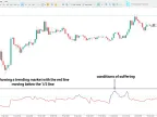Fractal Dimension Indicator for MetaTrader 5 – [TFlab] - Download - MT4/MT5 Resources