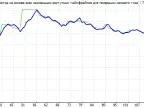 Fraktrak xonax Expert Advisor based on fractal breakouts - Expert Advisor for MetaTrader 4