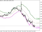 Fractal_Keltner_HTF - MetaTrader 5 Script - MT4/MT5 Resources