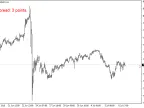 Spread Indicator MT5 - MetaTrader 5 Script | Forex Indicator Download - MetaTrader 5 Resources