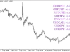 CandleDifference_Obj - MetaTrader 5 Script - MT4/MT5 Resource
