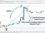 1-2-3 Pattern Indicator Download for MetaTrader 4 - Free - [TFlab] - MT4/MT5 Resources