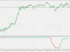 Super Trend RSI - MetaTrader 5 Script | Forex Indicator Download - MT4/MT5 Resources