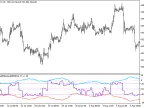 FX5_SelfAdjustingWPR_HTF - MetaTrader 5 Script - MT4/MT5 Resources