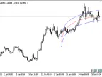 Logarithmic Regression - MetaTrader 5 Script | Forex Indicator Download - MT4/MT5 Resources - MetaTrader 5 Resources