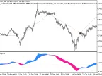 Exp_ColorZerolagTriX - MetaTrader 5 Expert - MT4/MT5 Resources