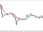 Gaus_MA_StDev - MetaTrader 5 Script | Forex Indicator Download - MT4/MT5 Resources
