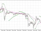 Ma_Parabolic_st2 - MetaTrader 4 Script | Trading Script Download - MT4/MT5 Resources