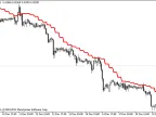 ytg_MA_TF - MetaTrader 5 Script | Forex Indicator Download - MT4/MT5 Resources