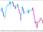 Wajdyss_Ichimoku_Candle_HTF - MetaTrader 5 Script - MT4/MT5 Resources
