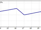 psar bug 7 - MetaTrader 4 Expert | Forex Indicators Download - MT4/MT5 Resources