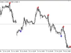 Key_Reversal - MetaTrader 5 Script | Forex Indicator Download - MT4/MT5 Resources
