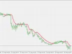 Corrected T3 - EMA Bias - MetaTrader 5 Script | Forex Indicator Download - MT4/MT5 Resources
