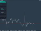 Memory millisecond level copying MT4 source code download and deployment instructions | MT5 EA download - MetaTrader 5 resources
