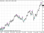 ASCT1sig - MetaTrader 4 Script | Forex Indicator Download - MT4/MT5 Resources