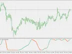 Average Stochastic - MetaTrader 5 Script | Forex Indicator Download - MT4/MT5 Resources - MetaTrader 5 Resources