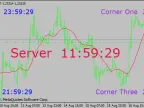 Clock showing time in the main chart - MetaTrader 4 Script | Forex Indicators Download - MT4/MT5 Resources