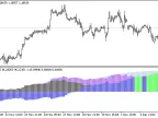 SVS_Trend_HTF - MetaTrader 5 Script | Forex Indicator Download - MT4/MT5 Resources