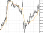 EVWMA - MetaTrader 5 Script - MQL5 #1463 - MT4/MT5 Resources