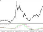 AdaptiveCyberCycle_HTF - MetaTrader 5 Script - MT4/MT5 Resources