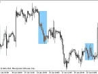 i-DayOfWeek - MetaTrader 5 Script | Forex Indicator Download - MT4/MT5 Resources