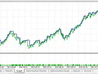 Percentage_Crossover_Channel_EA - MetaTrader 5 Expert